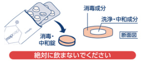 錠剤の取り扱いポイント