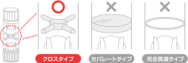 錠剤の取り扱いポイント