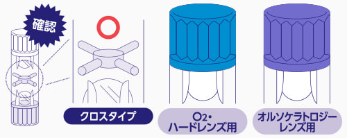 錠剤の取り扱いポイント